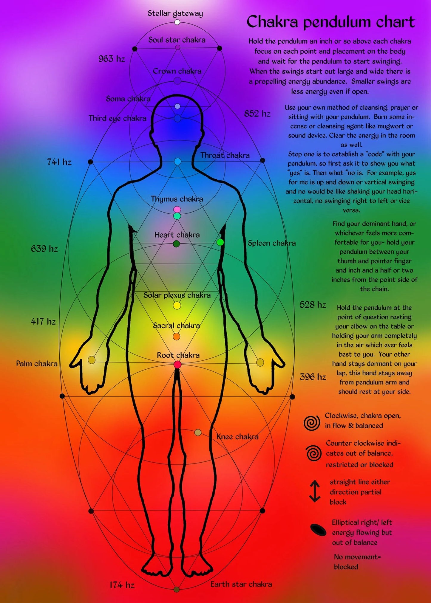 The Wheels of Light Within Chakra Guide
