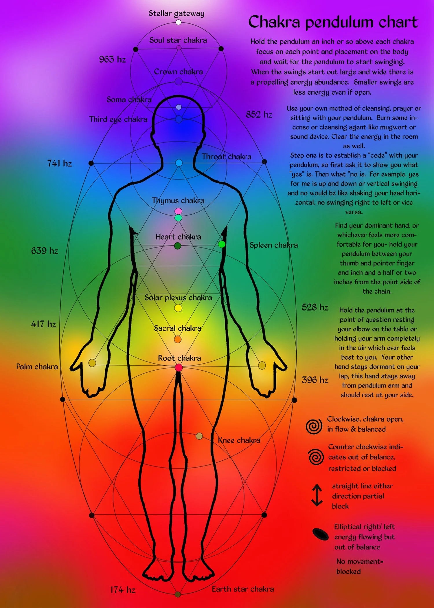 The Wheels of Light Within Chakra Guide