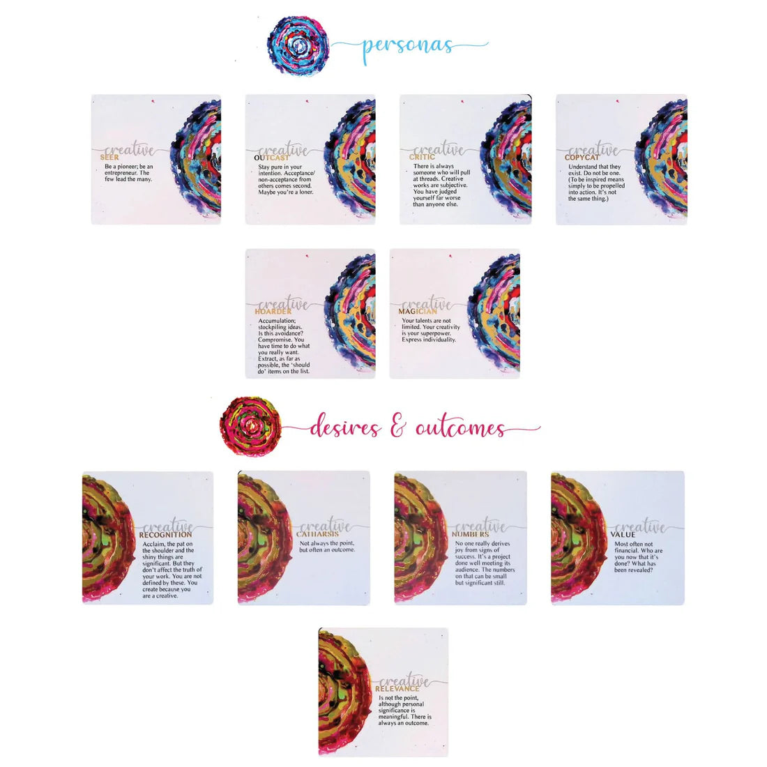 THE CREATIVE'S COMPASS