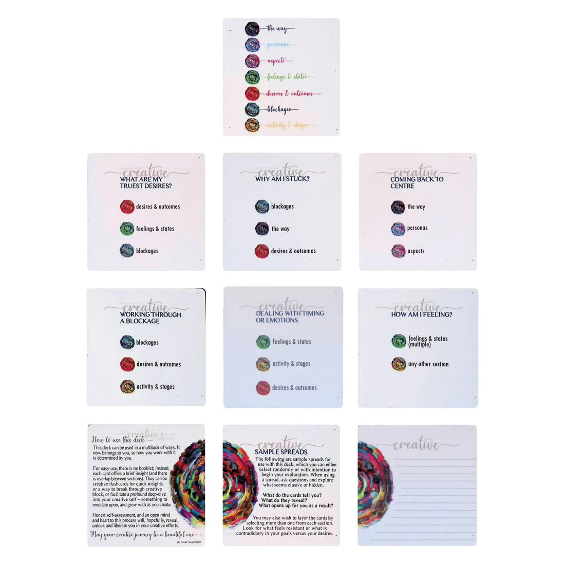 THE CREATIVE'S COMPASS